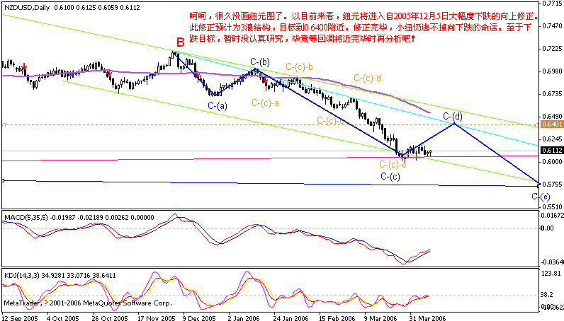 nzd day 060411.gif